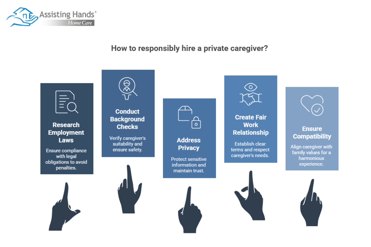 Hiring a Private Caregiver_ Your Legal & Ethical Checklist