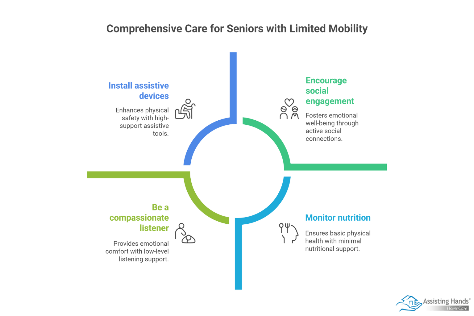 How to Care for a Senior with Limited Mobility