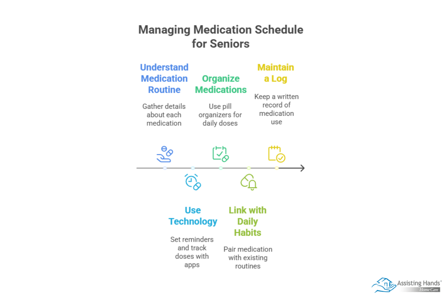Tips for Staying on Top of Your Medication Schedule
