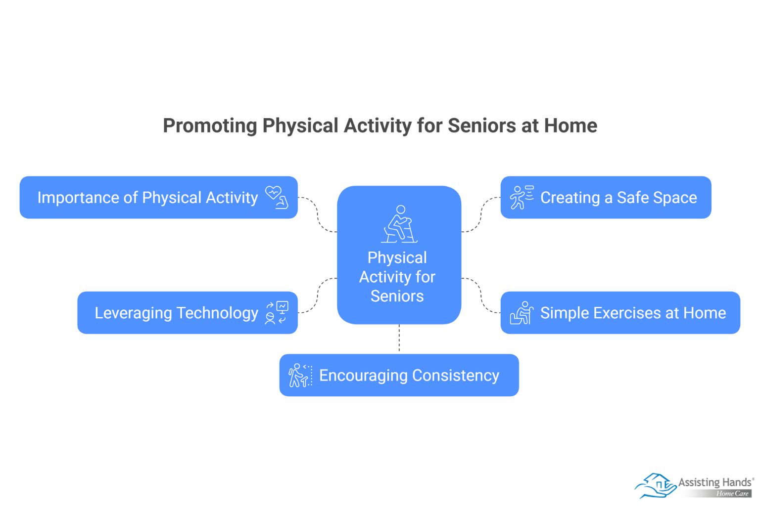 Easy Ways to Keep Aging Adults Active at Home Safely & Consistently