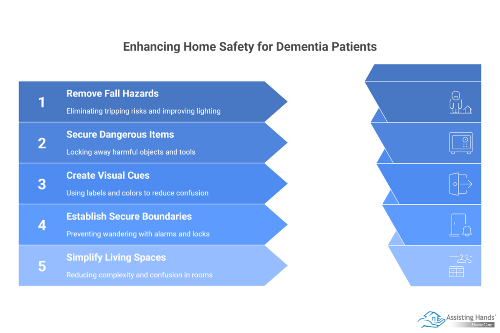 Building a Safe Home Environment for Someone with Dementia