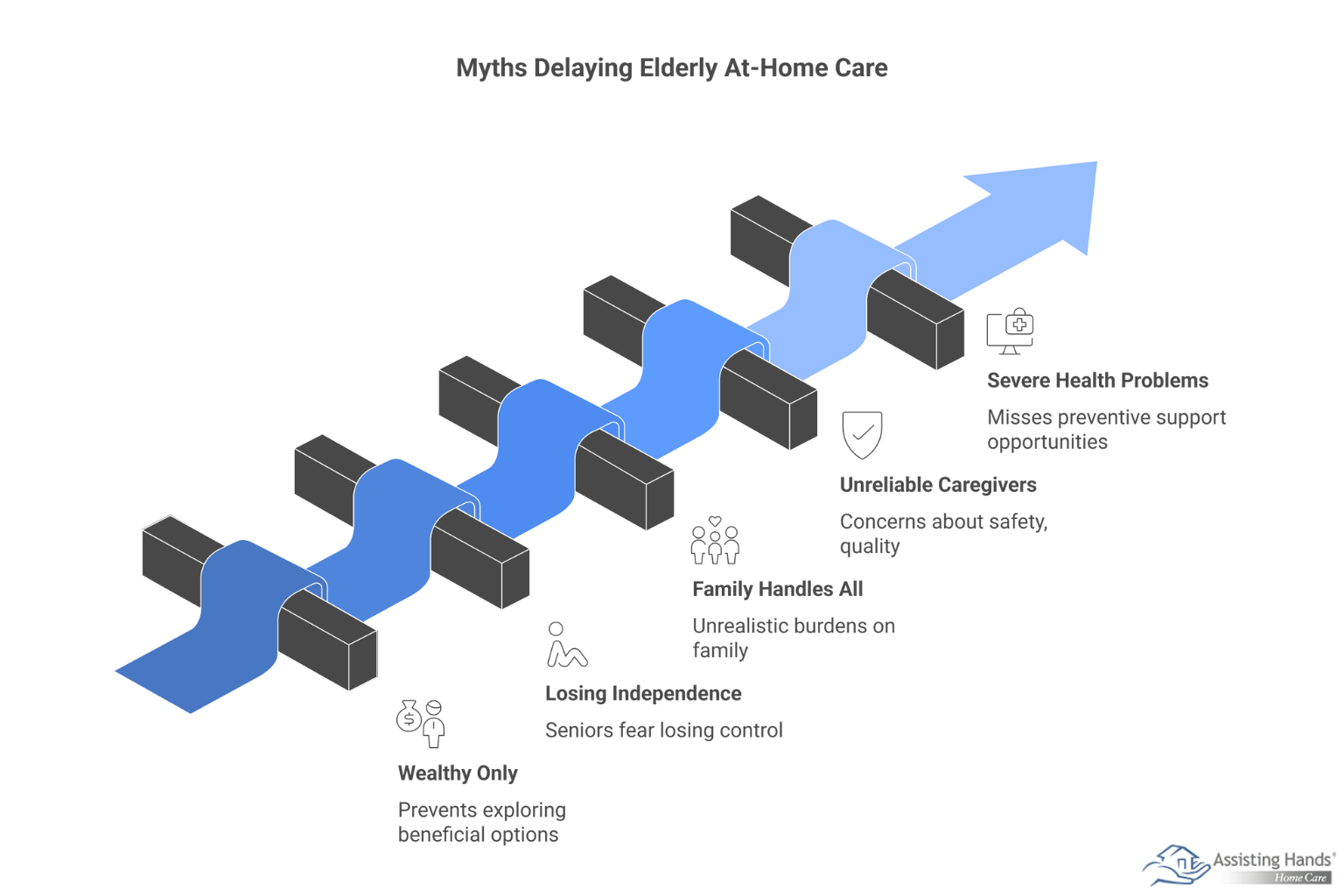 Debunking the Biggest Myths about Elderly At-Home Care