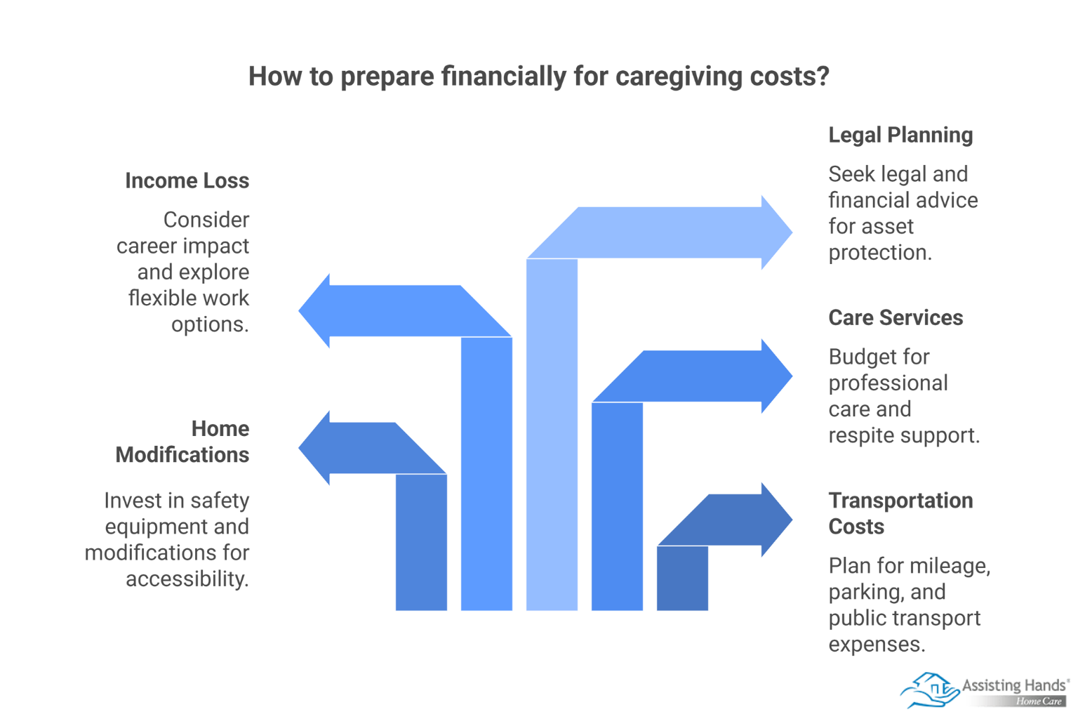 How Families Can Prepare Financially for the Hidden Costs of Caregiving - visual selection