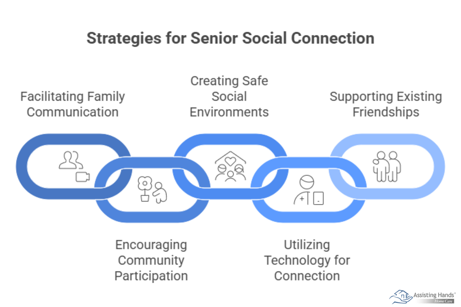 How Do Caregivers Help Older Adults Stay Connected & Avoid Isolation